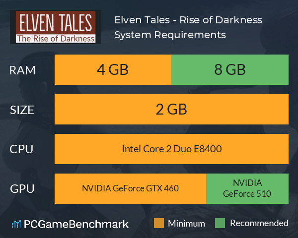 Elven Tales - Rise of Darkness System Requirements PC Graph - Can I Run Elven Tales - Rise of Darkness Elven Tales - Rise of Darkness System Requirements PC Graph - Can I Run Elven Tales - Rise of Darkness