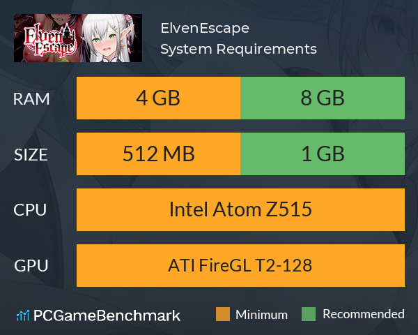ElvenEscape System Requirements PC Graph - Can I Run ElvenEscape ElvenEscape System Requirements PC Graph - Can I Run ElvenEscape