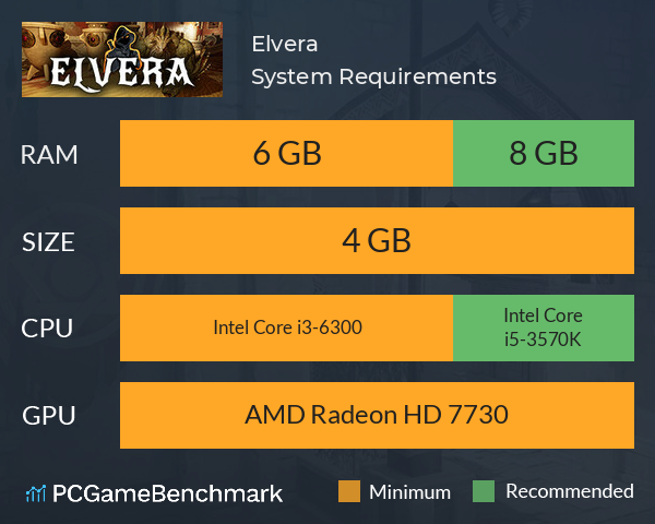 Elvera System Requirements PC Graph - Can I Run Elvera
