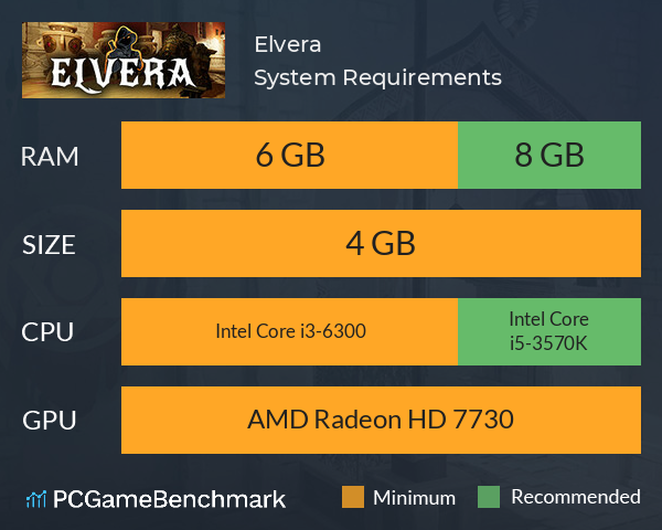 Elvera System Requirements PC Graph - Can I Run Elvera