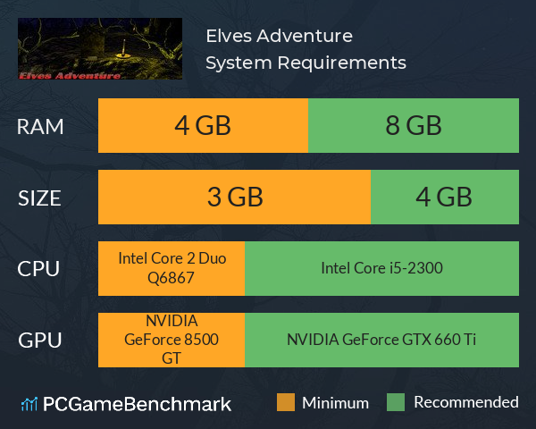 Elves Adventure System Requirements PC Graph - Can I Run Elves Adventure