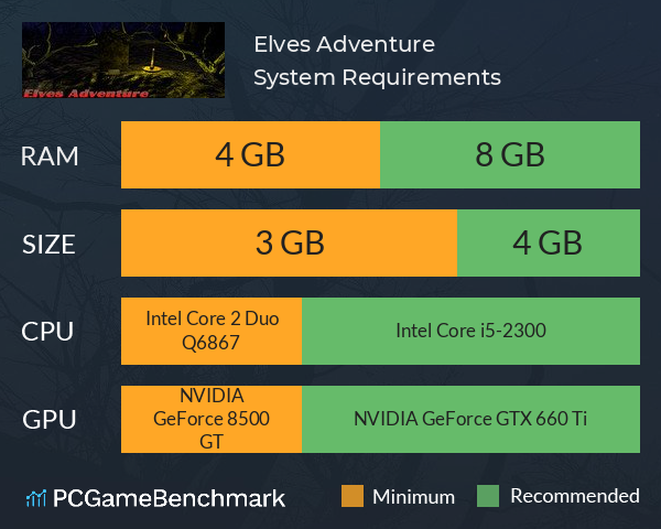 Elves Adventure System Requirements PC Graph - Can I Run Elves Adventure Elves Adventure System Requirements PC Graph - Can I Run Elves Adventure
