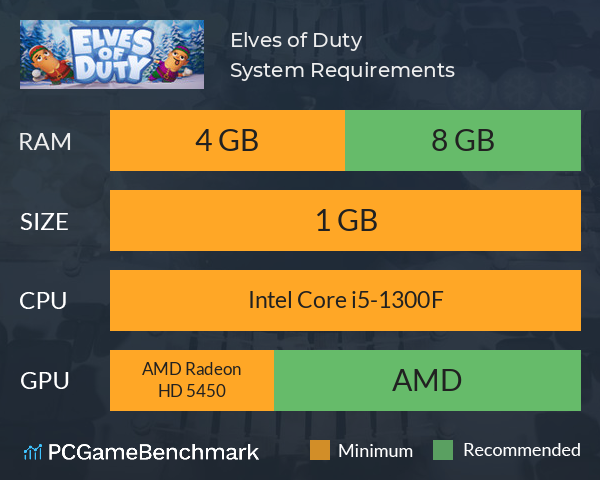 Elves of Duty System Requirements PC Graph - Can I Run Elves of Duty Elves of Duty System Requirements PC Graph - Can I Run Elves of Duty