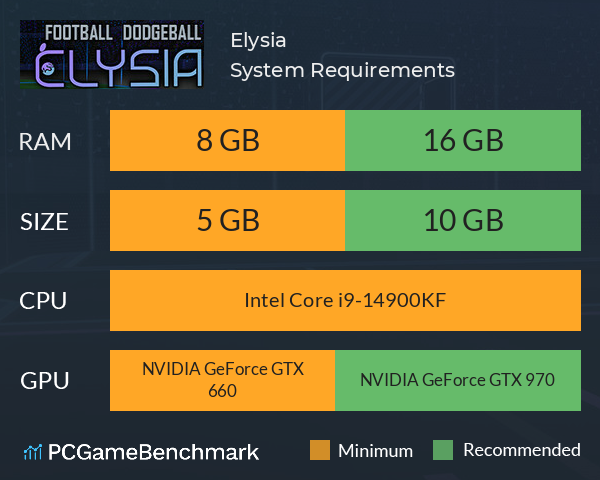 Elysia System Requirements PC Graph - Can I Run Elysia