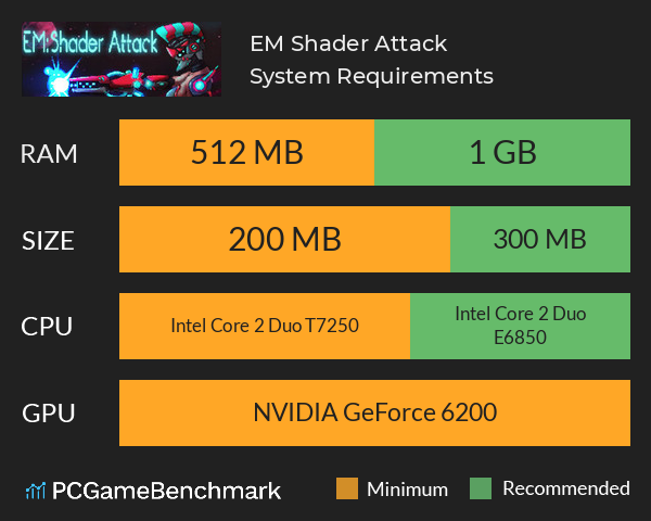 EM: Shader Attack System Requirements PC Graph - Can I Run EM: Shader Attack EM: Shader Attack System Requirements PC Graph - Can I Run EM: Shader Attack