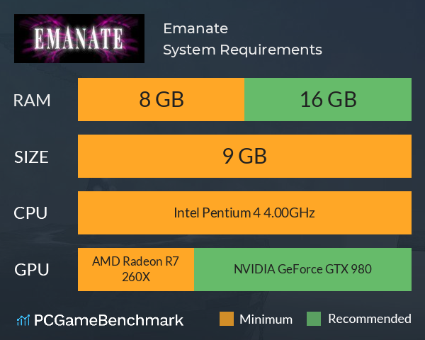 Emanate System Requirements PC Graph - Can I Run Emanate