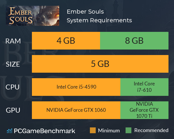 Ember Souls System Requirements PC Graph - Can I Run Ember Souls Ember Souls System Requirements PC Graph - Can I Run Ember Souls