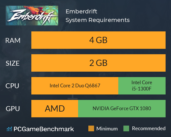 Emberdrift System Requirements PC Graph - Can I Run Emberdrift Emberdrift System Requirements PC Graph - Can I Run Emberdrift