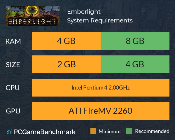 Emberlight System Requirements PC Graph - Can I Run Emberlight Emberlight System Requirements PC Graph - Can I Run Emberlight