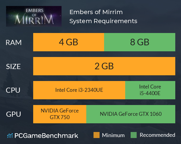 Embers of Mirrim System Requirements PC Graph - Can I Run Embers of Mirrim
