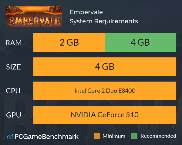 Embervale System Requirements PC Graph - Can I Run Embervale Embervale System Requirements PC Graph - Can I Run Embervale
