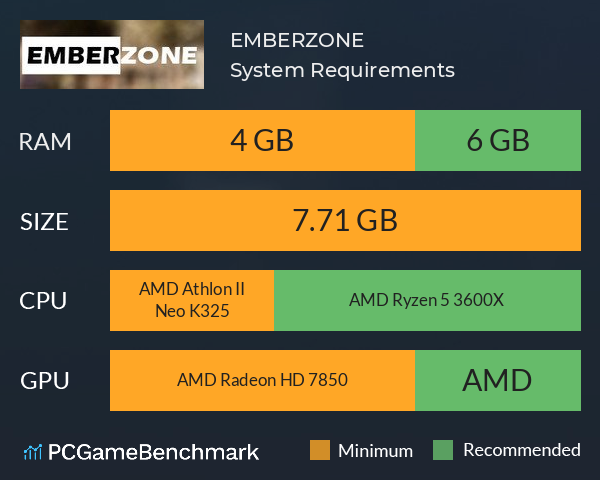 EMBERZONE System Requirements PC Graph - Can I Run EMBERZONE EMBERZONE System Requirements PC Graph - Can I Run EMBERZONE