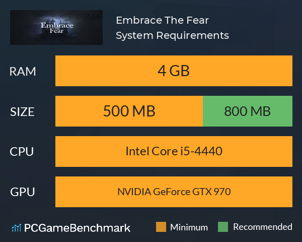 Embrace The Fear System Requirements PC Graph - Can I Run Embrace The Fear