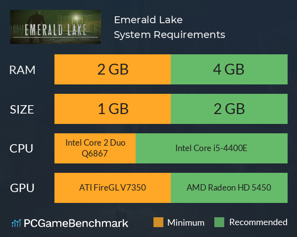 Emerald Lake System Requirements PC Graph - Can I Run Emerald Lake Emerald Lake System Requirements PC Graph - Can I Run Emerald Lake