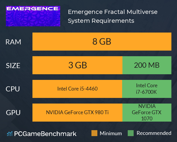 Emergence Fractal Multiverse ᵠ System Requirements PC Graph - Can I Run Emergence Fractal Multiverse ᵠ