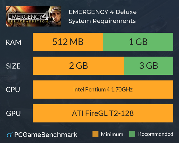 EMERGENCY 4 Deluxe System Requirements PC Graph - Can I Run EMERGENCY 4 Deluxe
