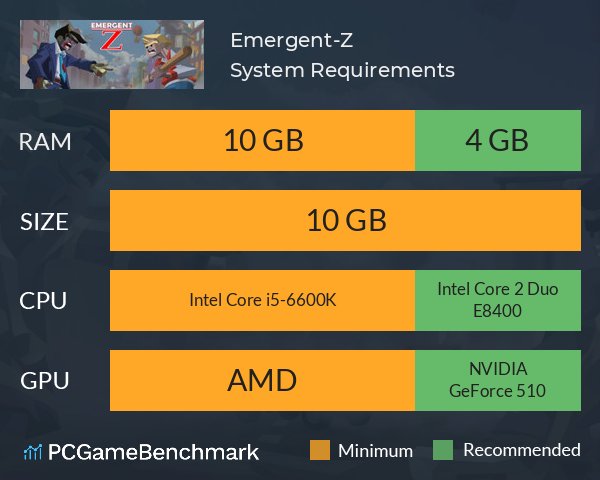 Emergent-Z System Requirements PC Graph - Can I Run Emergent-Z Emergent-Z System Requirements PC Graph - Can I Run Emergent-Z
