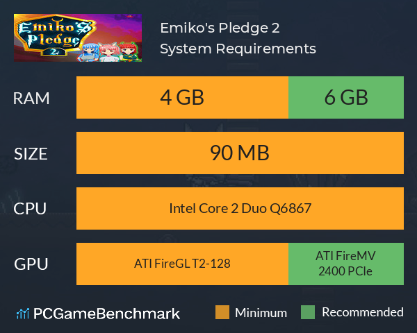 Emiko's Pledge 2 System Requirements PC Graph - Can I Run Emiko's Pledge 2