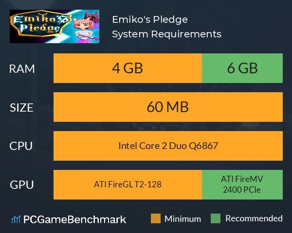 Emiko's Pledge System Requirements PC Graph - Can I Run Emiko's Pledge