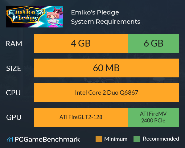 Emiko's Pledge System Requirements PC Graph - Can I Run Emiko's Pledge Emiko's Pledge System Requirements PC Graph - Can I Run Emiko's Pledge