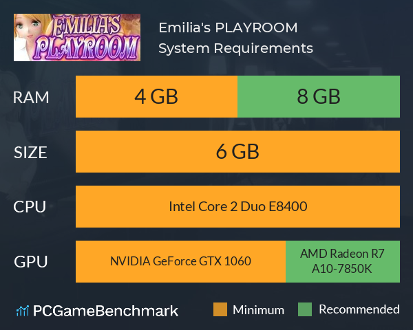 Emilia's PLAYROOM System Requirements PC Graph - Can I Run Emilia's PLAYROOM Emilia's PLAYROOM System Requirements PC Graph - Can I Run Emilia's PLAYROOM