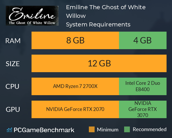 Emiline: The Ghost of White Willow System Requirements PC Graph - Can I Run Emiline: The Ghost of White Willow Emiline: The Ghost of White Willow System Requirements PC Graph - Can I Run Emiline: The Ghost of White Willow