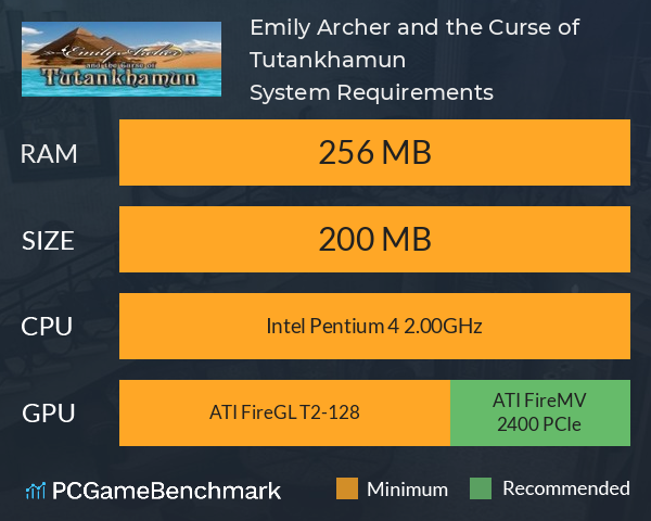 Emily Archer and the Curse of Tutankhamun System Requirements PC Graph - Can I Run Emily Archer and the Curse of Tutankhamun