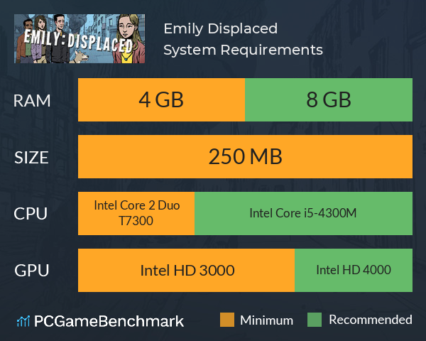 Emily: Displaced System Requirements PC Graph - Can I Run Emily: Displaced Emily: Displaced System Requirements PC Graph - Can I Run Emily: Displaced