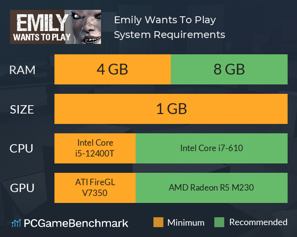 Emily Wants To Play System Requirements PC Graph - Can I Run Emily Wants To Play