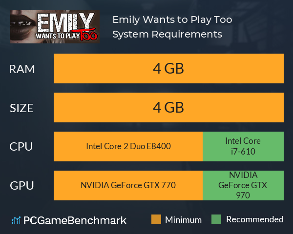 Emily Wants to Play Too System Requirements PC Graph - Can I Run Emily Wants to Play Too