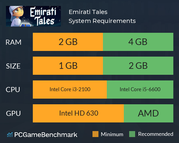 Emirati Tales System Requirements PC Graph - Can I Run Emirati Tales Emirati Tales System Requirements PC Graph - Can I Run Emirati Tales