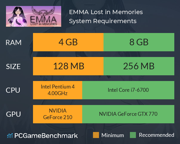 EMMA: Lost in Memories System Requirements PC Graph - Can I Run EMMA: Lost in Memories