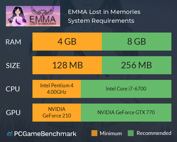 EMMA: Lost in Memories System Requirements PC Graph - Can I Run EMMA: Lost in Memories EMMA: Lost in Memories System Requirements PC Graph - Can I Run EMMA: Lost in Memories