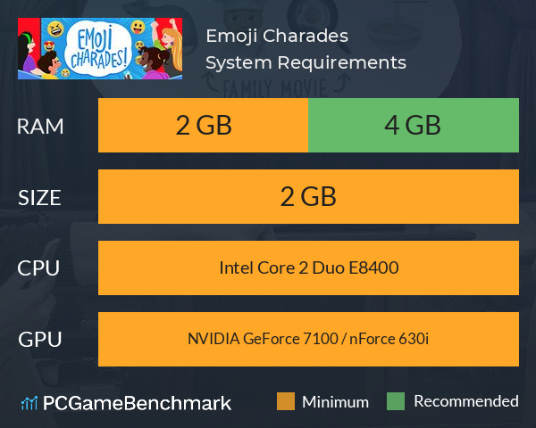 Emoji Charades System Requirements PC Graph - Can I Run Emoji Charades