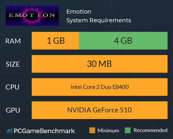 Emotion System Requirements PC Graph - Can I Run Emotion Emotion System Requirements PC Graph - Can I Run Emotion