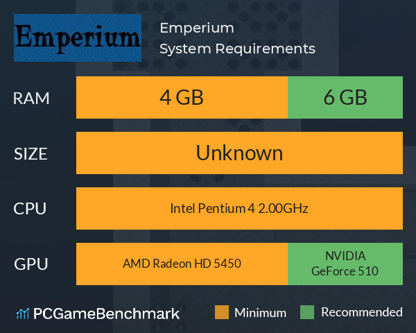 Emperium System Requirements PC Graph - Can I Run Emperium Emperium System Requirements PC Graph - Can I Run Emperium