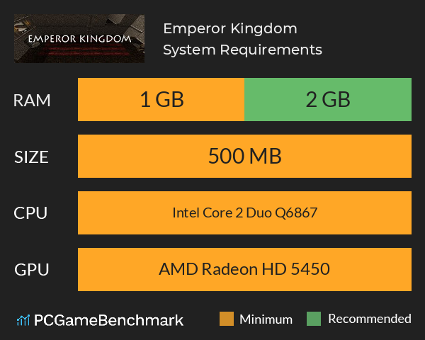 Emperor Kingdom System Requirements PC Graph - Can I Run Emperor Kingdom