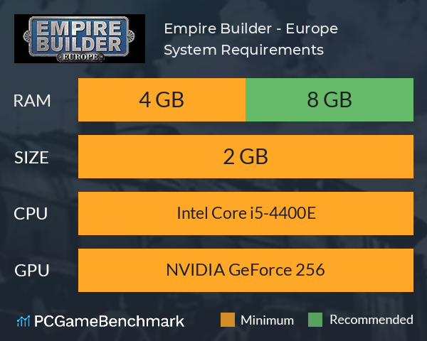 Empire Builder - Europe System Requirements PC Graph - Can I Run Empire Builder - Europe Empire Builder - Europe System Requirements PC Graph - Can I Run Empire Builder - Europe