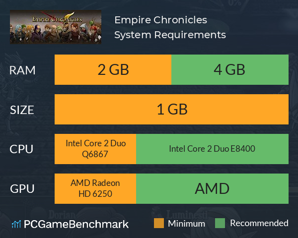 Empire Chronicles System Requirements PC Graph - Can I Run Empire Chronicles Empire Chronicles System Requirements PC Graph - Can I Run Empire Chronicles