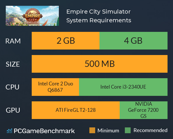 Empire City Simulator System Requirements PC Graph - Can I Run Empire City Simulator Empire City Simulator System Requirements PC Graph - Can I Run Empire City Simulator