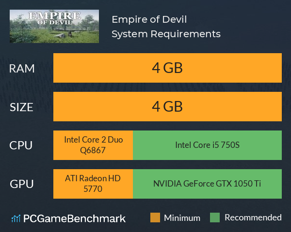 Empire of Devil System Requirements PC Graph - Can I Run Empire of Devil Empire of Devil System Requirements PC Graph - Can I Run Empire of Devil