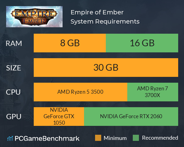 Empire of Ember System Requirements PC Graph - Can I Run Empire of Ember