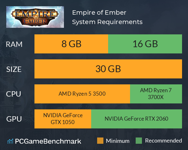 Empire of Ember System Requirements PC Graph - Can I Run Empire of Ember