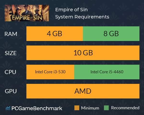 Empire of Sin System Requirements PC Graph - Can I Run Empire of Sin