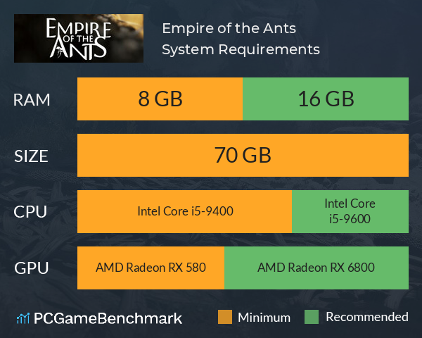 Empire of the Ants System Requirements PC Graph - Can I Run Empire of the Ants