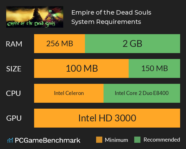 Empire of the Dead Souls System Requirements PC Graph - Can I Run Empire of the Dead Souls Empire of the Dead Souls System Requirements PC Graph - Can I Run Empire of the Dead Souls
