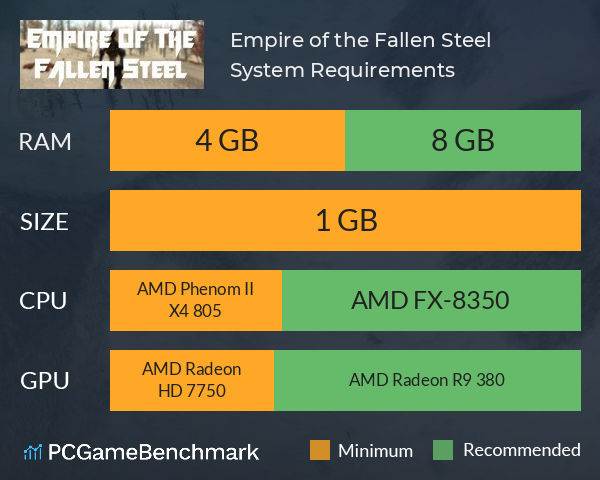 Empire of the Fallen Steel System Requirements PC Graph - Can I Run Empire of the Fallen Steel