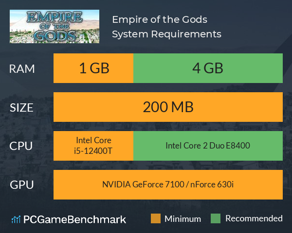 Empire of the Gods System Requirements PC Graph - Can I Run Empire of the Gods Empire of the Gods System Requirements PC Graph - Can I Run Empire of the Gods