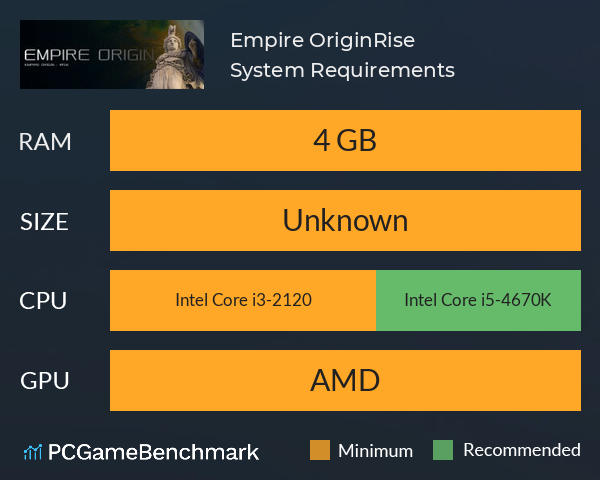 Empire Origin:Rise System Requirements PC Graph - Can I Run Empire Origin:Rise Empire Origin:Rise System Requirements PC Graph - Can I Run Empire Origin:Rise