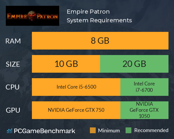 Empire Patron System Requirements PC Graph - Can I Run Empire Patron Empire Patron System Requirements PC Graph - Can I Run Empire Patron